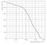 SDT 50-25 / 22.2D-0,55 - 2