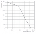 SDT 50-30 / 22.2D-0,55 - 2