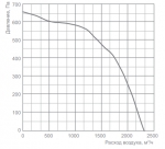 SDT 60-30 / 25.2D-0,75 - 2