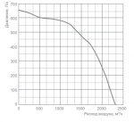 SDT 50-30 / 25.2D-0,75 - 2