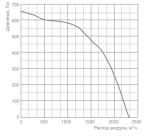 SDT 50-30 / 25.2D-0,75 - 2