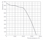 SDT 60-35 / 28.2D-1,1 - 2