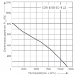 SDR-B 90-50-4 L3 - 2