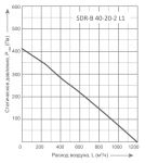 SDR-B 40-20-2 L1 - 2