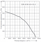 SDR-B 90-50-4 EL3 - 2