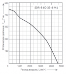 SDR-B 60-35-4 M1 - 2