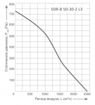 SDR-B 50-30-2 L3 - 2