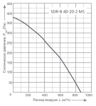 SDR-B 40-20-2 M1 - 2