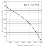 SDR-B 60-30-4 M1 - 2