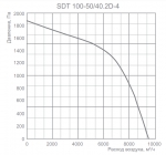 SDT 100-50 / 40.2D-4 - 2