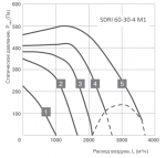 SDRI 60-30-4 M1 - 2