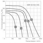 SDRI 60-30-6 M1 - 2