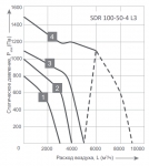 SDR 100-50-4 L3 - 2