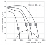 SDRI 60-35-4 M1 - 2