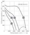 SDR 80-50-4 L3 - 2