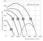 SDRI 60-35-4 M3 - 2