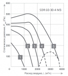 SDR 60-30-4 M3 - 2