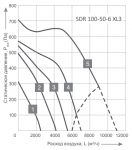 SDR 100-50-6 XL3 - 2