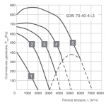 SDRI 70-40-4 L3 - 2