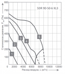 SDR 90-50-6 XL3 - 2