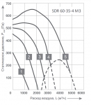 SDR 60-35-4 M3 - 2