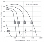 SDR 50-25-4 M1 - 2