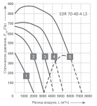 SDR 70-40-4 L3 - 2