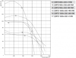 IRFD 1000x500-6M VIM - 2