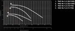 RAD-11,2-200M6-1,5h / 600-22-1000 - 2