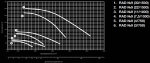 RAD-9-180M4-1,5h / 600-30-1500 - 2