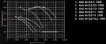 AXIS-12,5-7,5-1000 - 2