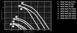 RAW-9-112MA8-1,5h / 600-2,2-750 - 3