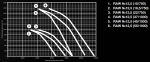 RAW-12,5-200M8-1,5h / 600-18,5-750 - 3