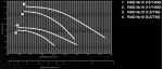 RAD-10-132M8-1,5h / 600-5,5-750 - 2