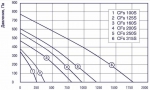 CFs 315S - 3