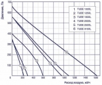 TUBE 250XL - 3