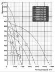 IRMVE-HT 280 - 2