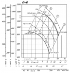 RAD-10-2h / 400-18,5-1000 - 2