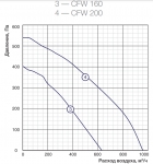 CFW 160 - 2