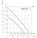 SYSIMPLE TDVS 500 - 2