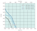 KVK Slim 160 EC - 2