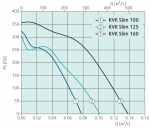 KVK Slim 160 - 2