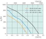 RSI 80-50 L3 sileo - 2