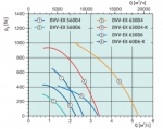 DVV-EX 560D6-XL IE3+H2 - 2