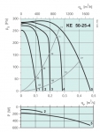 KE 50-25-4 Rectangular fan** - 2