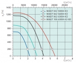 MUB / T 100 630D4-K2-L - 2