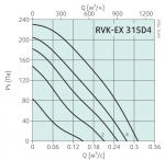 RVK-EX 315D4 (EX-RU) - 3