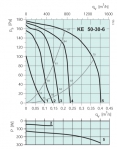 KE 50-30-6 Rectangular fan** - 3