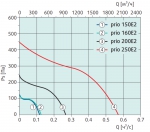 prio 160E2 circular duct fan - 2