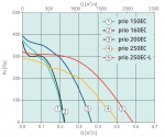 prio 250EC circ. duct fan - 2